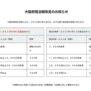 ホテル （日本中から大阪いらっしゃい２０２２）ホテル・アンドルームス新大阪, 大阪市